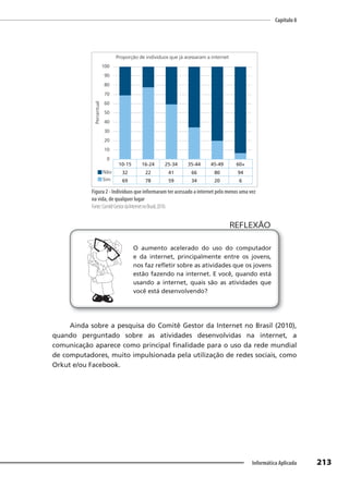 Capítulo 8
213
Informática Aplicada
100
90
80
70
60
50
40
30
20
10
0
Percentual
Proporção de individuos que já acessaram a internet
10-15 16-24 25-34 35-44 45-49 60+
32 22 41 66 80 94
69 78 59 34 20 6
Não
Sim
Figura 2 - Indivíduos que informaram ter acessado a internet pelo menos uma vez
na vida, de qualquer lugar
Fonte:ComitêGestordaInternetnoBrasil,2010.
O aumento acelerado do uso do computador
e da internet, principalmente entre os jovens,
nos faz refletir sobre as atividades que os jovens
estão fazendo na internet. E você, quando está
usando a internet, quais são as atividades que
você está desenvolvendo?
REFLEXÃO
Ainda sobre a pesquisa do Comitê Gestor da Internet no Brasil (2010),
quando perguntado sobre as atividades desenvolvidas na internet, a
comunicação aparece como principal finalidade para o uso da rede mundial
de computadores, muito impulsionada pela utilização de redes sociais, como
Orkut e/ou Facebook.
 