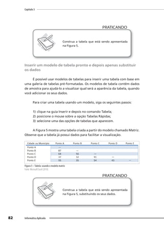 Capítulo 3
82 Informática Aplicada
PRATICANDO
PRATICANDO
Construa a tabela que está sendo apresentada
na Figura 5.
Inserir um modelo de tabela pronto e depois apenas substituir
os dados
É possível usar modelos de tabelas para inserir uma tabela com base em
uma galeria de tabelas pré-formatadas. Os modelos de tabela contêm dados
de amostra para ajudá-lo a visualizar qual será a aparência da tabela, quando
você adicionar os seus dados.
Para criar uma tabela usando um modelo, siga os seguintes passos:
1) clique na guia Inserir e depois no comando Tabela;
2) posicione o mouse sobre a opção Tabelas Rápidas;
3) selecione uma das opções de tabelas que aparecem.
A Figura 5 mostra uma tabela criada a partir do modelo chamado Matriz.
Observe que a tabela já possui dados para facilitar a visualização.
Figura 5 –Tabela: usando o modelo matriz
Fonte: Microsoft Excel (2010).
PRATICANDO
PRATICANDO
Construa a tabela que está sendo apresentada
na Figura 5, substituindo os seus dados.
 
