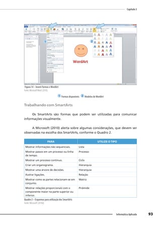 Capítulo 3
93
Informática Aplicada
Figura 14 – Inserir formas eWordArt
Fonte: MicrosoftWord (2010).
1 Formas disponíveis 2 Modelos deWordArt
Trabalhando com SmartArts
Os SmartArts são formas que podem ser utilizadas para comunicar
informações visualmente.
A Microsoft (2010) alerta sobre algumas considerações, que devem ser
observadas na escolha dos SmartArts, conforme o Quadro 2.
PARA UTILIZE O TIPO
Mostrar informações não sequenciais. Lista
Mostrar passos em um processo ou linha
de tempo.
Processo
Mostrar um processo contínuo. Ciclo
Criar um organograma. Hierarquia
Mostrar uma árvore de decisões. Hierarquia
Ilustrar ligações. Relação
Mostrar como as partes relacionam-se em
conjunto.
Matriz
Mostrar relações proporcionais com o
componente maior na parte superior ou
inferior.
Pirâmide
Quadro 2 – Esquemas para utilização dos SmartArts
Fonte: Microsoft (2010d).
1 2
 
