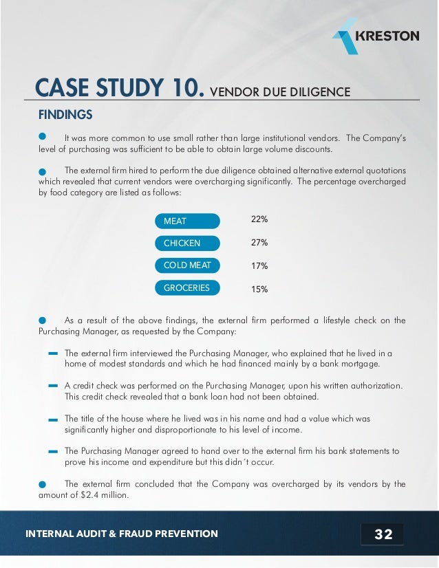 short case study on internal audit