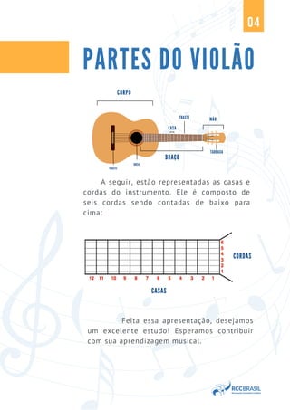 PARTES DO VIOLÃO
04
Feita essa apresentação, desejamos
um excelente estudo! Esperamos contribuir
com sua aprendizagem musical.
A seguir, estão representadas as casas e
cordas do instrumento. Ele é composto de
seis cordas sendo contadas de baixo para
cima:
CORPO
CASA
TRASTE MÃO
TARRAXA
BRAÇO
BOCA
TRASTE
CORDAS
CASAS
 