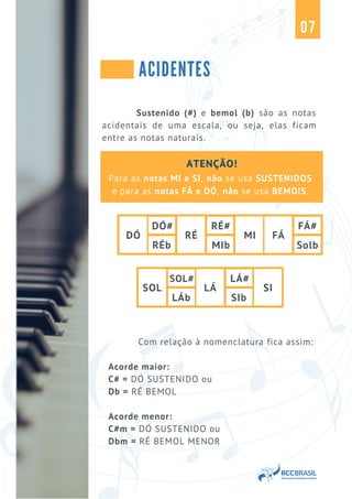 DÓ DÓ# MI RÉ# SOL LÁ FÁ#
C E MIb G A Solb
DÓ
RÉb
RÉ MI FÁ
ACIDENTES
07
Sustenido (#) e bemol (b) são as notas
acidentais de uma escala, ou seja, elas ficam
entre as notas naturais.
RÉ SOL# FÁ LÁ# LÁ
D F A
SI
SOL
LÁb
LÁ
SIb
Com relação à nomenclatura fica assim:
Acorde maior:
C# = DÓ SUSTENIDO ou
Db = RÉ BEMOL
Acorde menor:
C#m = DÓ SUSTENIDO ou
Dbm = RÉ BEMOL MENOR
ATENÇÃO!
Para as notas MI e SI, não se usa SUSTENIDOS
e para as notas FÁ e DÓ, não se usa BEMOIS.
 
