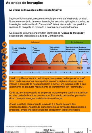 As ondas de Inovação:

      As Ondas de Inovação e a Destruição Criativa:


      Segundo Schumpeter, a economia evolui por meio da "destruição criativa".
      Quando um conjunto de novas tecnologias encontra aplicação produtiva, as
      tecnologias tradicionais são "destruídas", isto é, deixam de criar produtos
      capazes de competir no mercado e acabam sendo abandonadas.

      As idéias de Schumpeter permitem identificar as ―Ondas de Inovação”,
      desde da Era Industrial até a Era do Conhecimento.

                                                     ~Era Industrial                                                       ~Era Conhecimento



              Força hidráulica                             Vapor                                 Eletricidade      Petroquímicos Software
              Têxteis                                      Ferrovias                             Químicos          Eletrônicos   Redes Sociais
              Ferro                                        Aços                                  Motor a combustão Aviação       Novas Midias



                                                                                                                                           Quinta
                          Primeira onda                           segundo onda                           terceira onda   quarta onda       onda




       Lendo o gráfico podemos deduzir que com passar do tempo as ―ondas‖
       ficam cada mais curtas, isto significa que a inovação é cada vez mais
       intensa e seu ciclo de riqueza também é menor, um exemplo disto é que
       atualmente os produtos rapidamente se transformam em ―commodity‖.

       Cada vez será necessário as empresas inovarem para continuar existindo
       ou elas poderão ficar fora do mercado. Elas serão destruídas, por assim
       dizer, caso permaneçam resistentes às mudanças.

       A fase inicial de cada onda de inovação é a época de ouro dos
       empreendedores. Adaptando pioneiramente as novidades tecnológicas à
       produção, empreendedores ousados conquistam vastos mercados




Fonte: this graphic is from The Economist's special survey "Innovation in Industry" (20 February 1999)


                                                                           Rildo F Santos                                                           10
                                                                (rildo.santos@Companyweb.com.br)                                Versão 7.0
 
