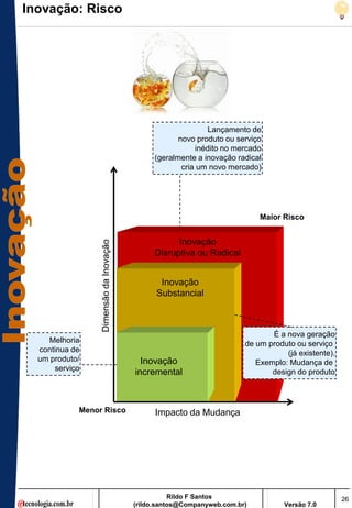 Inovação: Risco




                                                              Lançamento de
                                                     novo produto ou serviço
                                                          inédito no mercado
                                              (geralmente a inovação radical
                                                      cria um novo mercado)




                                                                           Maior Risco


                                                    Inovação
                 Dimensão da Inovação




                                              Disruptiva ou Radical


                                               Inovação
                                              Substancial



                                                                              É a nova geração
    Melhoria                                                           de um produto ou serviço
  continua de                                                                     (já existente).
  um produto/                             Inovação                        Exemplo: Mudança de
      serviço
                                        incremental                           design do produto



            Menor Risco                       Impacto da Mudança




                                                   Rildo F Santos                                   26
                                        (rildo.santos@Companyweb.com.br)          Versão 7.0
 