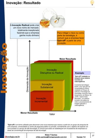 Inovação: Resultado




   A Inovação Radical pode criar
       um novo nicho de mercado
           totalmente inexplorado
          fazendo que a empresa                                        Para mitigar o risco ou como
             ganhe muito dinheiro                                      parte da estratégia, é
                                                                       comum que a empresa fazer
                                                                       Spin-off* a partir de uma
                                                                       inovação.




                                                                         Maior Resultado
                         Dimensão da Inovação




                                                           Inovação
                                                     Disruptiva ou Radical                 Exemplo
                                                                                          "Spin-off" instalada no
                                                                                          Avepark lança sistema
                                                                                          inovador de
                                                                                          videovigilância

                                                      Inovação                            A empresa tecnológica
                                                                                          EXVA, uma "spin-off" da
                                                     Substancial                          Universidade do Minho
                                                                                          instalada no Parque de
                                                                                          Ciência e Tecnologia de
                                                                                          Guimarães, anunciou hoje o
                                                                                          lançamento, em Março, do
                                                                                          «HVR - Hybrid Video
                                                  Inovação                                Recorder», um sistema
                                                                                          inovador de análise de
                                                incremental                               vídeo e processamento de
                                                                                          imagem aplicado à
                                                                                          vídeovigilância.




                 Menor Resultado
                                                              Valor



*Spin-off é um termo utilizado para descrever uma nova empresa que nasceu a partir de um grupo de pesquisa de
uma empresa, universidade ou centro de pesquisa público ou privado, normalmente com o objetivo de explorar um
novo produto ou serviço de alta tecnologia. É comum que estas se estabeleçam em incubadoras de empresas ou
áreas de concentração de empresas de alta tecnologia.

                                                            Rildo F Santos                                          27
                                                 (rildo.santos@Companyweb.com.br)            Versão 7.0
 