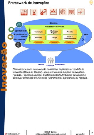 Framework de Inovação:




  Nosso framework de Inovação possibilita implementar modelo de
  inovação (Open ou Closed), tipo (Tecnológica, Modelo de Negócio,
  Produto, Processo Serviço, Sustentabilidade Ambiental ou Social) e
  qualquer dimensão de inovação (Incremental, substancial ou radical).




                                 Rildo F Santos                          28
                      (rildo.santos@Companyweb.com.br)     Versão 7.0
 