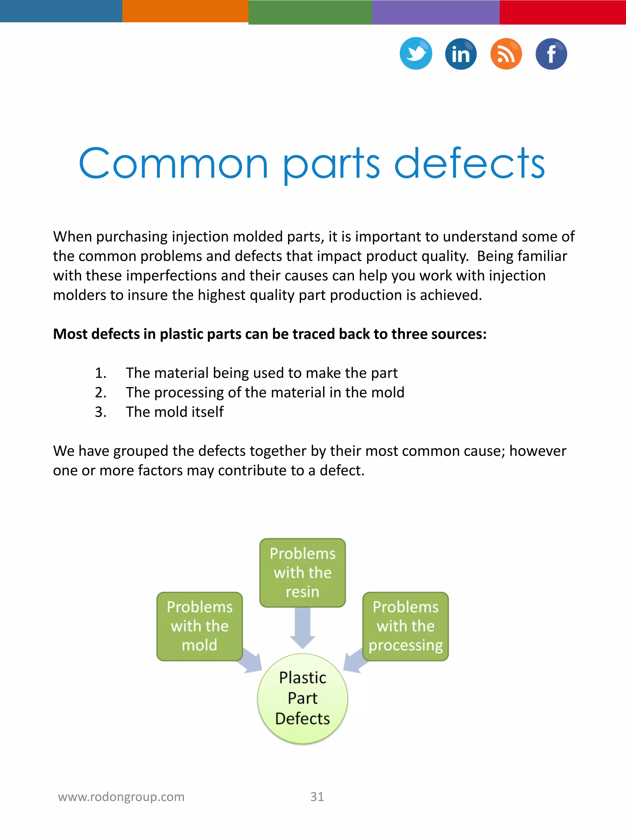 Common parts defects
When purchasing injection molded parts, it is important to understand some of
the common problems and defects that impact product quality. Being familiar
with these imperfections and their causes can help you work with injection
molders to insure the highest quality part production is achieved.
Most defects in plastic parts can be traced back to three sources:
1. The material being used to make the part
2. The processing of the material in the mold
3. The mold itself
We have grouped the defects together by their most common cause; however
one or more factors may contribute to a defect.
31www.rodongroup.com
 
