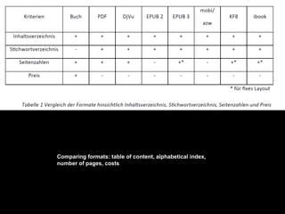 Comparing formats: table of content, alphabetical index,
number of pages, costs

 