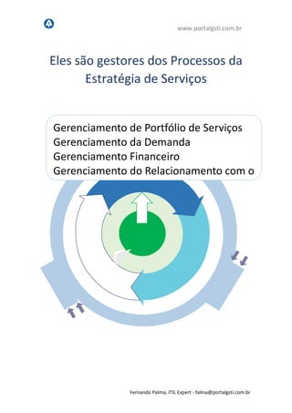 www.portalgsti.com.br
Fernando Palma, ITIL Expert - fpalma@portalgsti.com.br
Eles são gestores dos Processos da
Estratégia de Serviços
Gerenciamento de Portfólio de Serviços
Gerenciamento da Demanda
Gerenciamento Financeiro
Gerenciamento do Relacionamento com o
Negócio
 