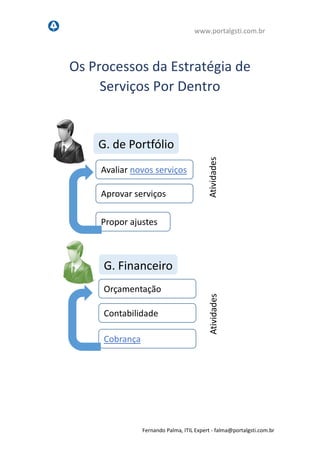 www.portalgsti.com.br
Fernando Palma, ITIL Expert - fpalma@portalgsti.com.br
Os Processos da Estratégia de
Serviços Por Dentro
G. de Portfólio
G. Financeiro
Avaliar novos serviços
Aprovar serviços
Propor ajustes
Orçamentação
Contabilidade
Cobrança
AtividadesAtividades
 