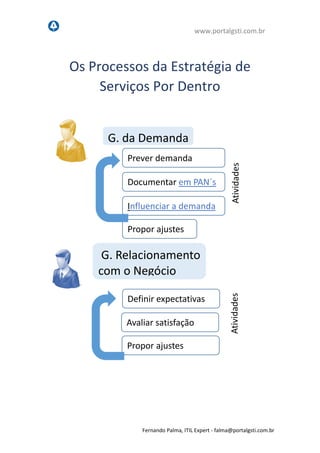 www.portalgsti.com.br
Fernando Palma, ITIL Expert - fpalma@portalgsti.com.br
Os Processos da Estratégia de
Serviços Por Dentro
G. da Demanda
G. Relacionamento
com o Negócio
Prever demanda
Documentar em PAN´s
Influenciar a demanda
Propor ajustes
Definir expectativas
Avaliar satisfação
Propor ajustes
AtividadesAtividades
 