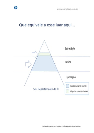 www.portalgsti.com.br
Fernando Palma, ITIL Expert - fpalma@portalgsti.com.br
Que equivale a esse luar aqui...
 
