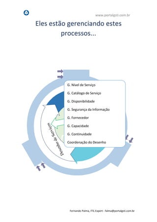 www.portalgsti.com.br
Fernando Palma, ITIL Expert - fpalma@portalgsti.com.br
Eles estão gerenciando estes
processos...
G. Nível de Serviço
G. Catálogo de Serviço
G. Disponibilidade
G. Segurança da Informação
G. Fornecedor
G. Capacidade
G. Continuidade
Coordenação do Desenho
 