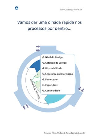 www.portalgsti.com.br
Fernando Palma, ITIL Expert - fpalma@portalgsti.com.br
Vamos dar uma olhada rápida nos
processos por dentro...
G. Nível de Serviço
G. Catálogo de Serviço
G. Disponibilidade
G. Segurança da Informação
G. Fornecedor
G. Capacidade
G. Continuidade
Coordenação do Desenho
 