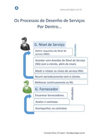 www.portalgsti.com.br
Fernando Palma, ITIL Expert - fpalma@portalgsti.com.br
Os Processos de Desenho de Serviços
Por Dentro...
G. Nível de Serviço
G. Fornecedor
Definir requisitos de Nível de
serviço (RNS).
Acordar com Acordos de Nível de Serviço
(ANS) com o cliente, além de níveis
operacionais e metas para terceiros.
Medir e relatar os níveis de serviço (NS).
Encontrar fornecedores.
Avaliar e contratar.
Acompanhar, os contratos
Atividades
Atividades
Reunir periodicamente com o cliente.
Melhorar continuamente os NS.
 
