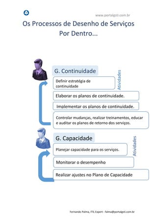 www.portalgsti.com.br
Fernando Palma, ITIL Expert - fpalma@portalgsti.com.br
Os Processos de Desenho de Serviços
Por Dentro...
G. Continuidade
G. Capacidade
Definir estratégia de
continuidade
Elaborar os planos de continuidade.
Implementar os planos de continuidade.
Planejar capacidade
Monitorar o desempenho
Atividades
Atividades
Controlar mudanças, realizar treinamentos, educar
e auditar os planos de recuperação dos serviços.
Realizar ajustes no Plano de Capacidade
 