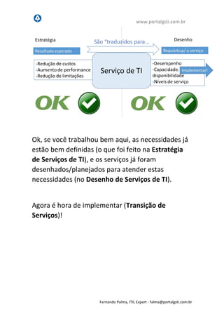 www.portalgsti.com.br
Fernando Palma, ITIL Expert - fpalma@portalgsti.com.br
Se você trabalhou bem aqui, as necessidades já
estão bem definidas (o que foi feito na Estratégia
de Serviços de TI), e os serviços já foram
desenhados para atender estas necessidades (no
Desenho de Serviços de TI).
Agora é hora de implementar (Transição de
Serviços)!
 