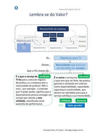 www.portalgsti.com.br
Fernando Palma, ITIL Expert - fpalma@portalgsti.com.br
Lembra-se do Valor?
 