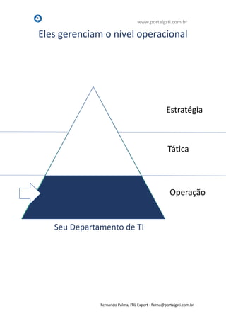 www.portalgsti.com.br
Fernando Palma, ITIL Expert - fpalma@portalgsti.com.br
Eles gerenciam o nível operacional
Seu Departamento de TI
Estratégia
Tática
Operação
 
