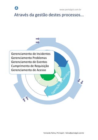www.portalgsti.com.br
Fernando Palma, ITIL Expert - fpalma@portalgsti.com.br
Através da gestão destes processos...
Gerenciamento de Incidentes
Gerenciamento Problemas
Gerenciamento de Eventos
Cumprimento de Requisição
Gerenciamento de Acesso
 