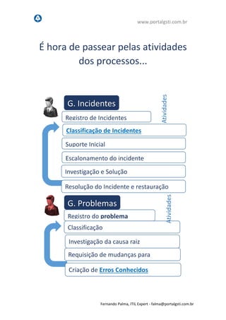 www.portalgsti.com.br
Fernando Palma, ITIL Expert - fpalma@portalgsti.com.br
É hora de passear pelas atividades
dos processos...
G. Incidentes
G. Problemas
Registro de Incidentes
Classificação de Incidentes
Suporte Inicial
Registro do problema
Classificação
Atividades
Atividades
Escalonamento do incidente
Investigação e Solução
Investigação da causa raiz
Requisição de mudanças para tratamento
do problema
Resolução do Incidente e restauração
Atualização da Base de Erros Conhecidos
 