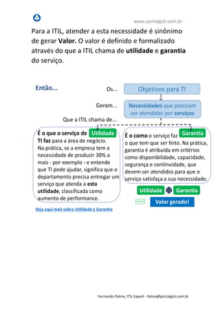 www.portalgsti.com.br
Fernando Palma, ITIL Expert - fpalma@portalgsti.com.br
Para a ITIL, atender a esta necessidade é sinônimo
de gerar Valor. O valor é definido e formalizado
através do que a ITIL chama de utilidade e garantia
do serviço.
Veja aqui mais sobre utilidade e garantia
 