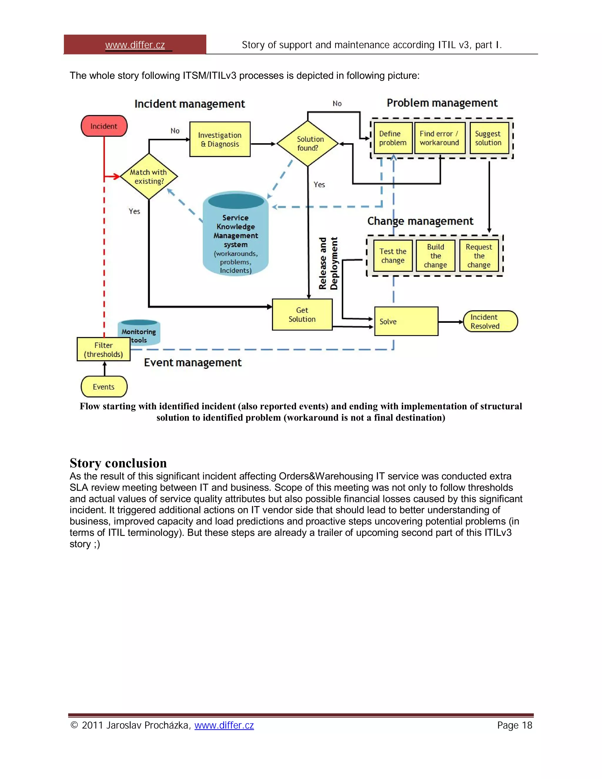 www.differ.cz                    Story of support and maintenance according ITIL v3, part I.


The whole story following ITSM/ITILv3 processes is depicted in following picture:




  Flow starting with identified incident (also reported events) and ending with implementation of structural
                    solution to identified problem (workaround is not a final destination)



Story conclusion
As the result of this significant incident affecting Orders&Warehousing IT service was conducted extra
SLA review meeting between IT and business. Scope of this meeting was not only to follow thresholds
and actual values of service quality attributes but also possible financial losses caused by this significant
incident. It triggered additional actions on IT vendor side that should lead to better understanding of
business, improved capacity and load predictions and proactive steps uncovering potential problems (in
terms of ITIL terminology). But these steps are already a trailer of upcoming second part of this ITILv3
story ;)




© 2011 Jaroslav Procházka, www.differ.cz                                                              Page 18
 