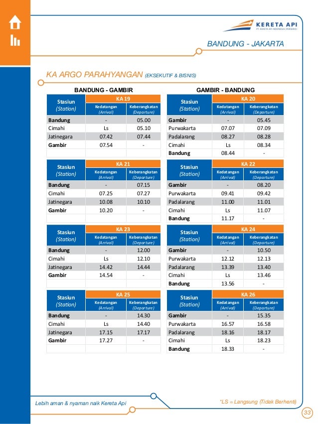 Jadwal Kereta Api Tanjung Priok Cikampek Purwakarta Pp