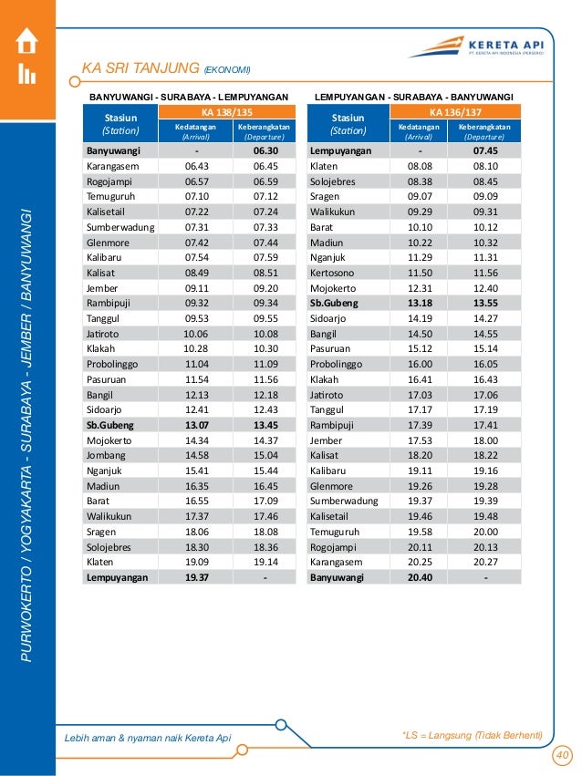 Jadwal Perjalanan Kereta Api Ekonomi Bisnis Eksekutif