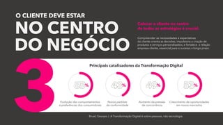Bruel, Georjes J. A Transformação Digital é sobre pessoas, não tecnologia.
Principais catalisadores da Transformação Digital
Evolução dos comportamentos
e preferências dos consumidores
%
Crescimento de oportunidades
em novos mercados
%
Aumento da pressão
da concorrência
%
Novos padrões
de conformidade
%
Colocar o cliente no centro
de todas as estratégias é crucial.
Compreender as necessidades e expectativas
do cliente orienta as decisões, impulsiona a criação de
produtos e serviços personalizados, e fortalece a relação
empresa-cliente, essencial para o sucesso a longo prazo.
3
O CLIENTE DEVE ESTAR
NO CENTRO
DO NEGÓCIO
 