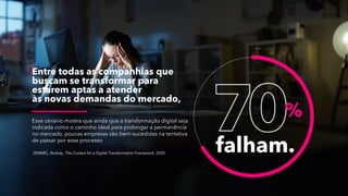 ZEMMEL, Rodney. The Context for a Digital Transformation Framework. 2020
%
falham.
Entre todas as companhias que
buscam se transformar para
estarem aptas a atender
às novas demandas do mercado,
Esse cenário mostra que ainda que a transformação digital seja
indicada como o caminho ideal para prolongar a permanência
no mercado, poucas empresas são bem-sucedidas na tentativa
de passar por esse processo
 