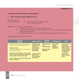Ebook kbat oleh KPM | PDF