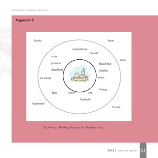 Ebook kbat oleh KPM | PDF