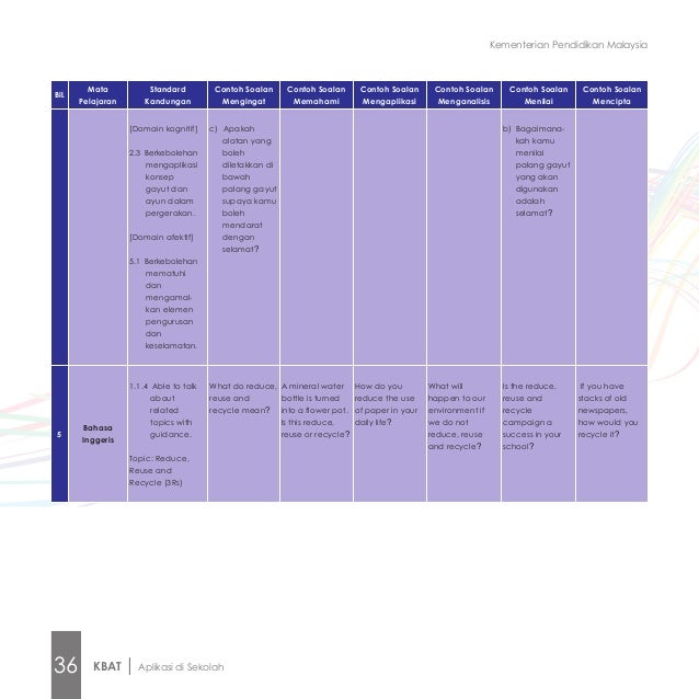 Ebook kbat oleh KPM Ebook kbat oleh KPM
