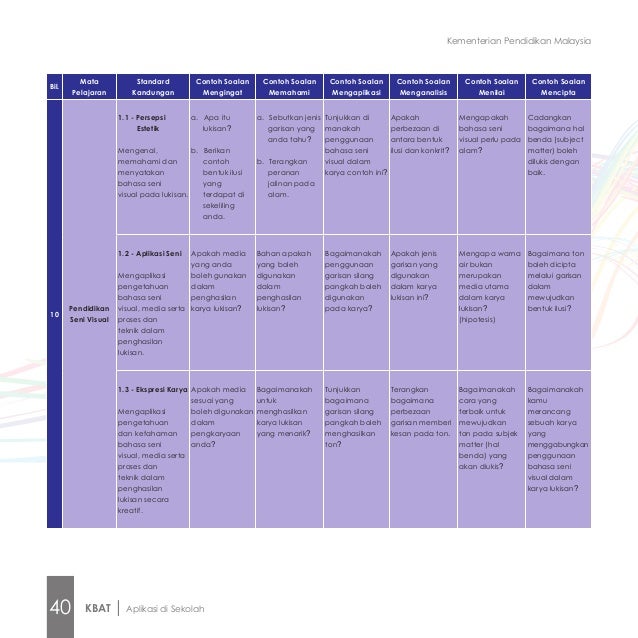 Ebook kbat oleh KPM