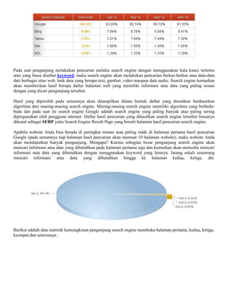 Pada saat pengunjung melakukan pencarian melalui search engine dengan menggunakan kata kunci tertentu
atau yang biasa disebut keyword, maka search engine akan melakukan pencarian berkas-berkas atau data-data
dari berbagai situs web, baik data yang berupa text, gambar, video maupun data audio. Search engine kemudian
akan memberikan hasil berupa daftar halaman web yang memiliki informasi atau data yang paling sesuai
dengan yang dicari pengunjung tersebut.
Hasil yang diperoleh pada umumnya akan ditampilkan dalam bentuk daftar yang diurutkan berdasarkan
algoritma dari masing-masing search engine. Masing-masing search engine memiliki algoritma yang berbeda-
beda dan pada saat ini search engine Google adalah search engine yang paling banyak atau paling sering
dipergunakan oleh pengguna internet. Daftar hasil pencarian yang dihasilkan search engine tersebut biasanya
dikenal sebagai SERP yaitu Search Engine Result Page yang berarti halaman hasil pencarian search engine.
Apabila website Anda bisa berada di peringkat teratas atau paling tidak di halaman pertama hasil pencarian
Google (pada umumnya tiap halaman hasil pencarian akan memuat 10 halaman website), maka website Anda
akan mendapatkan banyak pengunjung. Mengapa? Karena sebagian besar pengunjung search engine akan
mencari informasi atau data yang dibutuhkan pada halaman pertama saja dan kemudian akan mencoba mencari
informasi atau data yang dibutuhkan dengan menggunakan keyword yang lainnya. Jarang sekali seseorang
mencari informasi atau data yang dibutuhkan hingga ke halaman kedua, ketiga, dst.
Berikut adalah data statistik kemungkinan pengunjung search engine membuka halaman pertama, kedua, ketiga,
keempat dan seterusnya :
 