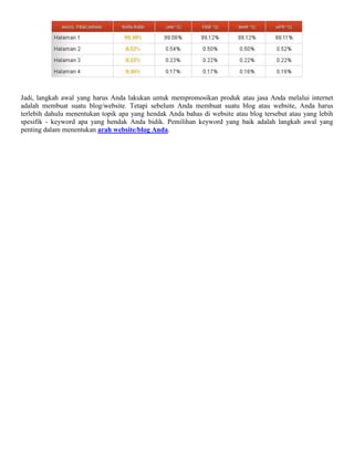 Jadi, langkah awal yang harus Anda lakukan untuk mempromosikan produk atau jasa Anda melalui internet
adalah membuat suatu blog/website. Tetapi sebelum Anda membuat suatu blog atau website, Anda harus
terlebih dahulu menentukan topik apa yang hendak Anda bahas di website atau blog tersebut atau yang lebih
spesifik - keyword apa yang hendak Anda bidik. Pemilihan keyword yang baik adalah langkah awal yang
penting dalam menentukan arah website/blog Anda.
 