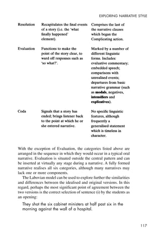 117
EXPLORING NARRATIVE STYLE
With the exception of Evaluation, the categories listed above are
arranged in the sequence in which they would occur in a typical oral
narrative. Evaluation is situated outside the central pattern and can
be inserted at virtually any stage during a narrative. A fully formed
narrative realises all six categories, although many narratives may
lack one or more components.
The Labovian model can be used to explore further the similarities
and differences between the idealised and original versions. In this
regard, perhaps the most significant point of agreement between the
two versions is the correct selection of sentence (i) by the students as
an opening:
They shot the six cabinet ministers at half past six in the
morning against the wall of a hospital.
 