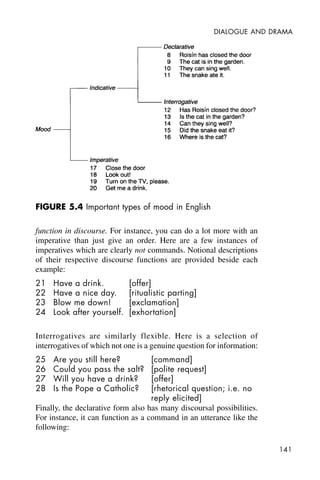 141
DIALOGUE AND DRAMA
function in discourse. For instance, you can do a lot more with an
imperative than just give an order. Here are a few instances of
imperatives which are clearly not commands. Notional descriptions
of their respective discourse functions are provided beside each
example:
21 Have a drink. [offer]
22 Have a nice day. [ritualistic parting]
23 Blow me down! [exclamation]
24 Look after yourself. [exhortation]
Interrogatives are similarly flexible. Here is a selection of
interrogatives of which not one is a genuine question for information:
25 Are you still here? [command]
26 Could you pass the salt? [polite request]
27 Will you have a drink? [offer]
28 Is the Pope a Catholic? [rhetorical question; i.e. no
reply elicited]
Finally, the declarative form also has many discoursal possibilities.
For instance, it can function as a command in an utterance like the
following:
FIGURE 5.4 Important types of mood in English
 