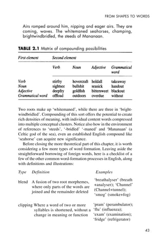 43
FROM SHAPES TO WORDS
Airs romped around him, nipping and eager airs. They are
coming, waves. The whitemaned seahorses, champing,
brightwindbridled, the steeds of Mananaan.
TABLE 2.1 Matrix of compounding possibilities
Two roots make up ‘whitemaned’, while there are three in ‘bright-
windbridled’. Compounding of this sort offers the potential to create
rich densities of meaning, with individual content words compressed
into multiple conceptual clusters. Notice also how in the environment
of references to ‘steeds’, ‘-bridled’ ‘-maned’ and ‘Mananaan’ (a
Celtic god of the sea), even an established English compound like
‘seahorse’ can acquire new significance.
Before closing the more theoretical part of this chapter, it is worth
considering a few more types of word formation. Leaving aside the
straightforward borrowing of foreign words, here is a checklist of a
few of the other common word-formation processes in English, along
with definitions and illustrations:
Type Definition Examples
blend A fusion of two root morphemes,
where only parts of the words are
joined and the remainder deleted
clipping Where a word of two or more
syllables is shortened, without a
change in meaning or function
‘breathalyser’ (breath
+analyser); ‘Chunnel’
(Channel+tunnel);
‘smog’ (smoke+fog)
‘pram’ (perambulator);
‘flu’ (influenza);
‘exam’ (examination);
‘fridge’ (refrigerator)
 