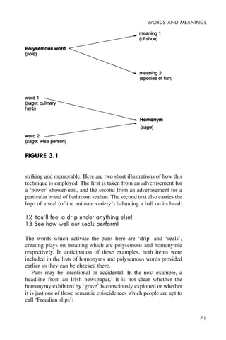 71
WORDS AND MEANINGS
FIGURE 3.1
striking and memorable. Here are two short illustrations of how this
technique is employed. The first is taken from an advertisement for
a ‘power’ shower-unit, and the second from an advertisement for a
particular brand of bathroom sealant. The second text also carries the
logo of a seal (of the animate variety!) balancing a ball on its head:
12 You’ll feel a drip under anything else!
13 See how well our seals perform!
The words which activate the puns here are ‘drip’ and ‘seals’,
creating plays on meaning which are polysemous and homonymie
respectively. In anticipation of these examples, both items were
included in the lists of homonyms and polysemous words provided
earlier so they can be checked there.
Puns may be intentional or accidental. In the next example, a
headline from an Irish newspaper,5
it is not clear whether the
homonymy exhibited by ‘grave’ is consciously exploited or whether
it is just one of those semantic coincidences which people are apt to
call ‘Freudian slips’:
 