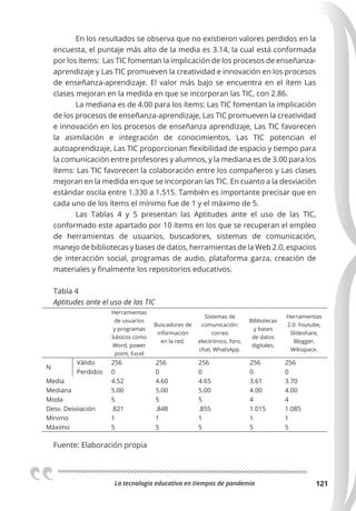 La tecnologia educativa en tiempos de pandemia 121
En los resultados se observa que no existieron valores perdidos en la
encuesta, el puntaje más alto de la media es 3.14, la cual está conformada
por los ítems: Las TIC fomentan la implicación de los procesos de enseñanza-
aprendizaje y Las TIC promueven la creatividad e innovación en los procesos
de enseñanza-aprendizaje. El valor más bajo se encuentra en el ítem Las
clases mejoran en la medida en que se incorporan las TIC, con 2.86.
La mediana es de 4.00 para los ítems: Las TIC fomentan la implicación
de los procesos de enseñanza-aprendizaje, Las TIC promueven la creatividad
e innovación en los procesos de enseñanza aprendizaje, Las TIC favorecen
la asimilación e integración de conocimientos, Las TIC potencian el
autoaprendizaje, Las TIC proporcionan flexibilidad de espacio y tiempo para
la comunicación entre profesores y alumnos, y la mediana es de 3.00 para los
ítems: Las TIC favorecen la colaboración entre los compañeros y Las clases
mejoran en la medida en que se incorporan las TIC. En cuanto a la desviación
estándar oscila entre 1.330 a 1.515. También es importante precisar que en
cada uno de los ítems el mínimo fue de 1 y el máximo de 5.
Las Tablas 4 y 5 presentan las Aptitudes ante el uso de las TIC,
conformado este apartado por 10 ítems en los que se recuperan el empleo
de herramientas de usuarios, buscadores, sistemas de comunicación,
manejo de bibliotecas y bases de datos, herramientas de la Web 2.0, espacios
de interacción social, programas de audio, plataforma garza, creación de
materiales y finalmente los repositorios educativos.
Tabla 4
Aptitudes ante el uso de las TIC
Herramientas
de usuarios
y programas
básicos como
Word, power
point, Excel
Buscadores de
información
en la red.
Sistemas de
comunicación:
correo
electrónico, foro,
chat, WhatsApp.
Bibliotecas
y bases
de datos
digitales.
Herramientas
2.0: Youtube,
Slideshare,
Blogger,
Wikispace.
N
Válido 256 256 256 256 256
Perdidos 0 0 0 0 0
Media 4.52 4.60 4.65 3.61 3.70
Mediana 5.00 5.00 5.00 4.00 4.00
Moda 5 5 5 4 4
Desv. Desviación .821 .848 .855 1.015 1.085
Mínimo 1 1 1 1 1
Máximo 5 5 5 5 5
Fuente: Elaboración propia
 