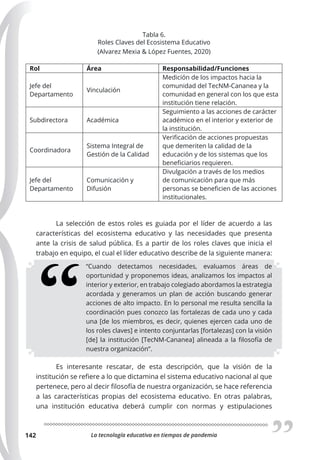 La tecnología educativa en tiempos de pandemia
142
Tabla 6.
Roles Claves del Ecosistema Educativo
(Alvarez Mexia & López Fuentes, 2020)
Rol Área Responsabilidad/Funciones
Jefe del
Departamento
Vinculación
Medición de los impactos hacia la
comunidad del TecNM-Cananea y la
comunidad en general con los que esta
institución tiene relación.
Subdirectora Académica
Seguimiento a las acciones de carácter
académico en el interior y exterior de
la institución.
Coordinadora
Sistema Integral de
Gestión de la Calidad
Verificación de acciones propuestas
que demeriten la calidad de la
educación y de los sistemas que los
beneficiarios requieren.
Jefe del
Departamento
Comunicación y
Difusión
Divulgación a través de los medios
de comunicación para que más
personas se beneficien de las acciones
institucionales.
La selección de estos roles es guiada por el líder de acuerdo a las
características del ecosistema educativo y las necesidades que presenta
ante la crisis de salud pública. Es a partir de los roles claves que inicia el
trabajo en equipo, el cual el líder educativo describe de la siguiente manera:
“Cuando detectamos necesidades, evaluamos áreas de
oportunidad y proponemos ideas, analizamos los impactos al
interior y exterior, en trabajo colegiado abordamos la estrategia
acordada y generamos un plan de acción buscando generar
acciones de alto impacto. En lo personal me resulta sencilla la
coordinación pues conozco las fortalezas de cada uno y cada
una [de los miembros, es decir, quienes ejercen cada uno de
los roles claves] e intento conjuntarlas [fortalezas] con la visión
[de] la institución [TecNM-Cananea] alineada a la filosofía de
nuestra organización”.
Es interesante rescatar, de esta descripción, que la visión de la
institución se refiere a lo que dictamina el sistema educativo nacional al que
pertenece, pero al decir filosofía de nuestra organización, se hace referencia
a las características propias del ecosistema educativo. En otras palabras,
una institución educativa deberá cumplir con normas y estipulaciones
 
