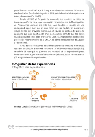 La tecnologia educativa en tiempos de pandemia 157
parte de esa comunidad de prácticas y aprendizaje, aunque sean de las otras
dos Facultades: Facultad de Ingeniería (FEB) y de la Facultad de Arquitectura,
Artes y Comunicación (FAAC).
Desde el 2018, el Proyecto ha avanzado em términos de sitios de
implementación de clases por una acción compartida con la Municipalidad
de Pederneiras. Aunque sea más lejos que Agudos, el sentido de una
comunidad sigue pues en las dos clases de esa ciudad, los profesores
siguen siendo del proyecto mismo. Así, el equipo de gestión del proyecto
garantiza que una planificación muy democrática permite que las clases
sean distribuídas entre esos profesores. Las becas representan parte de ese
proceso de reconocimiento de la UNESP, así como de las alcaldías de Agudos
y Pederneiras.
A raiz de eso, se lo vamos a dividir la experiencia en cuatro momentos:
los sitios de vínculo, el Call Me Ferradura, las intervenciones psicológicas y
la tutoría. Se nota que no quedaría una jerarquía de las experiencias pues,
como se va a notar, para las comunidades de prácticas, todas son necesarias
(Cf. Infográfico de las experiencias).
Fuente: Datos sistematizados por Vinicius Vilarim Machado (2020)
 