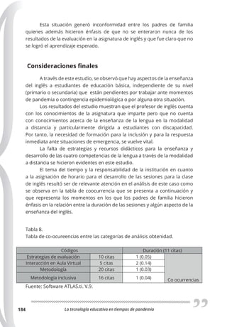 La tecnología educativa en tiempos de pandemia
184
Esta situación generó inconformidad entre los padres de familia
quienes además hicieron énfasis de que no se enteraron nunca de los
resultados de la evaluación en la asignatura de inglés y que fue claro que no
se logró el aprendizaje esperado.
Consideraciones ﬁnales
A través de este estudio, se observó que hay aspectos de la enseñanza
del inglés a estudiantes de educación básica, independiente de su nivel
(primario o secundaria) que están pendientes por trabajar ante momentos
de pandemia o contingencia epidemiológica o por alguna otra situación.
Los resultados del estudio muestran que el profesor de inglés cuenta
con los conocimientos de la asignatura que imparte pero que no cuenta
con conocimientos acerca de la enseñanza de la lengua en la modalidad
a distancia y particularmente dirigida a estudiantes con discapacidad.
Por tanto, la necesidad de formación para la inclusión y para la respuesta
inmediata ante situaciones de emergencia, se vuelve vital.
La falta de estrategias y recursos didácticos para la enseñanza y
desarrollo de las cuatro competencias de la lengua a través de la modalidad
a distancia se hicieron evidentes en este estudio.
El tema del tiempo y la responsabilidad de la institución en cuanto
a la asignación de horario para el desarrollo de las sesiones para la clase
de inglés resultó ser de relevante atención en el análisis de este caso como
se observa en la tabla de coocurrencia que se presenta a continuación y
que representa los momentos en los que los padres de familia hicieron
énfasis en la relación entre la duración de las sesiones y algún aspecto de la
enseñanza del inglés.
Tabla 8.
Tabla de co-ocureencias entre las categorías de análisis obtenidad.
Códigos Duración (11 citas)
Estrategias de evaluación 10 citas 1 (0.05)
Co ocurrencias
Interacción en Aula Virtual 5 citas 2 (0.14)
Metodología 20 citas 1 (0.03)
Metodología inclusiva 16 citas 1 (0.04)
Fuente: Software ATLAS.ti. V.9.
 