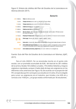 La tecnologia educativa en tiempos de pandemia 195
Figura 9. Síntesis de créditos del Plan de Estudios de la Licenciatura en
Idiomas (Versión 2017).
Fuente: Guía del Plan de Estudios de la Licenciatura en Idiomas, (UJAT,
2017).
Para el ciclo 2020-01, Fer se encontraba inscrito en el quinto ciclo
escolar, con un promedio acumulado de 8.84; del total de los 281 créditos
de la carrera, llevaba 103 créditos cursados, 178 créditos faltantes y ninguna
asignatura reprobada, aunque sí había dado de baja seis asignaturas en los
diferentes ciclos anteriores (ver Figura 10). De acuerdo con la proyección del
PIT, se esperaba que Fer concluyera sus estudios en 3.5 años. El turno elegido
para cursar sus asignaturas era el matutino, que iniciaba a las 6:00 am y
concluía a las 14:00 pm., y el grupo estaba conformado por 36 estudiantes.
 