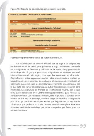 La tecnología educativa en tiempos de pandemia
196
Figura 10. Reporte de asignaturas por áreas del tutorado.
2020
Fuente: Programa Institucional de Tutorías de la UJAT.
Las razones por las que Fer decidió dar de baja a las asignaturas
en distintos ciclos se debió principalmente al bajo rendimiento que tenía
en la asignatura de Técnicas y prácticas de la traducción y procesos de
aprendizaje de L2, ya que para estas asignaturas se requiere un nivel
intermedio-avanzado de inglés, cosa que Fer consideró no alcanzaba.
Originalmente, estas asignaturas no las había seleccionado al realizar su
trayectoria de preinscripción, sin embargo, al momento de inscribirse, el
sistema le marcó sin cupo las asignaturas previamente seleccionadas, por
lo que optó por cursar asignaturas para cubrir los créditos necesarios para
inscribirse. La asignatura de francés se le dificultaba mucho, por lo que
toma clases adicionales en el Centro de Lenguas de la UJAT para reforzar su
aprovechamiento. Con respecto a filosofía, esta asignatura la cursaba en un
horario de 6-8 am, sin embargo, corría el riesgo de reprobar la asignatura
por faltas, ya que había ocasiones en las que llegaba con un retraso de
10 minutos y el profesor no ponía retardo, sino falta completa. Ante esta
situación, decidió darse de baja por temor a reprobar por faltas y no por
aprovechamiento.
 
