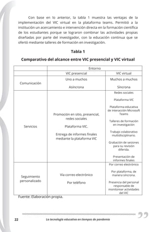 La tecnología educativa en tiempos de pandemia
22
Con base en lo anterior, la tabla 1 muestra las ventajas de la
implementación del VIC virtual en la plataforma teams. Permitió a la
institución un acercamiento e intervención directa en la formación científica
de los estudiantes porque se lograron combinar las actividades propias
diseñadas por parte del investigador, con la educación continua que se
ofertó mediante talleres de formación en investigación.
Tabla 1
Comparativo del alcance entre VIC presencial y VIC virtual
Entorno
VIC presencial VIC virtual
Comunicación
Uno a muchos
Asíncrona
Muchos a muchos
Síncrona
Servicios
Promoción en sitio, presencial,
redes sociales
Plataforma VIC.
Entrega de informes finales
mediante la plataforma VIC
Redes sociales
Plataforma VIC
Plataforma educativa
de interacción Microsoft
Teams
Talleres de formación
en investigación
Trabajo colaborativo
multidisciplinario.
Grabación de sesiones
para su revisión
diferida.
Presentación de
informes finales
Seguimiento
personalizado
Vía correo electrónico
Por teléfono
Por correo electrónico
Por plataforma, de
manera síncrona.
Presencia del personal
responsable de
monitorear actividades
del VIC
Fuente: Elaboración propia.
 