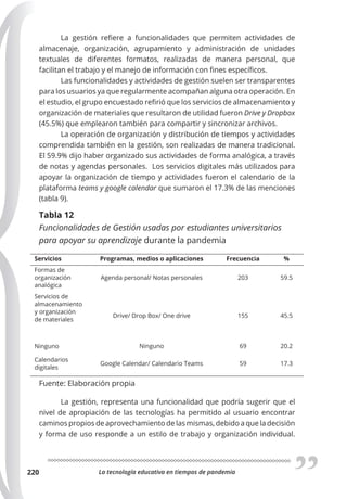 La tecnología educativa en tiempos de pandemia
220
La gestión refiere a funcionalidades que permiten actividades de
almacenaje, organización, agrupamiento y administración de unidades
textuales de diferentes formatos, realizadas de manera personal, que
facilitan el trabajo y el manejo de información con fines específicos.
Las funcionalidades y actividades de gestión suelen ser transparentes
para los usuarios ya que regularmente acompañan alguna otra operación. En
el estudio, el grupo encuestado refirió que los servicios de almacenamiento y
organización de materiales que resultaron de utilidad fueron Drive y Dropbox
(45.5%) que emplearon también para compartir y sincronizar archivos.
La operación de organización y distribución de tiempos y actividades
comprendida también en la gestión, son realizadas de manera tradicional.
El 59.9% dijo haber organizado sus actividades de forma analógica, a través
de notas y agendas personales. Los servicios digitales más utilizados para
apoyar la organización de tiempo y actividades fueron el calendario de la
plataforma teams y google calendar que sumaron el 17.3% de las menciones
(tabla 9).
Tabla 12
Funcionalidades de Gestión usadas por estudiantes universitarios
para apoyar su aprendizaje durante la pandemia
Servicios Programas, medios o aplicaciones Frecuencia %
Formas de
organización
analógica
Agenda personal/ Notas personales 203 59.5
Servicios de
almacenamiento
y organización
de materiales
Drive/ Drop Box/ One drive 155 45.5
Ninguno Ninguno 69 20.2
Calendarios
digitales
Google Calendar/ Calendario Teams 59 17.3
Fuente: Elaboración propia
La gestión, representa una funcionalidad que podría sugerir que el
nivel de apropiación de las tecnologías ha permitido al usuario encontrar
caminos propios de aprovechamiento de las mismas, debido a que la decisión
y forma de uso responde a un estilo de trabajo y organización individual.
 
