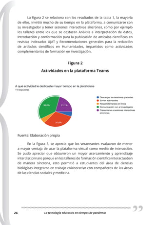 La tecnología educativa en tiempos de pandemia
24
La figura 2 se relaciona con los resultados de la tabla 1, la mayoría
de ellos, invirtió mucho de su tiempo en la plataforma, a comunicarse con
su investigador y tener sesiones interactivas síncronas, como por ejemplo
los talleres entre los que se destacan Análisis e interpretación de datos,
Introducción y conformación para la publicación de artículos científicos en
revistas indexadas UJAT y Recomendaciones generales para la redacción
de artículos científicos en Humanidades, impartidos como actividades
complementarias de formación en investigación.
Figura 2
Actividades en la plataforma Teams
Fuente: Elaboración propia
En la figura 3, se aprecia que los veraneantes evaluaron de menor
a mayor ventaja de usar la plataforma virtual como medio de interacción.
Se pudo apreciar que obtuvieron un mayor acercamiento y aprendizaje
interdisciplinaro porque en los talleres de formación científica interactuaban
de manera síncrona, esto permitió a estudiantes del área de ciencias
biológicas integrarse en trabajo colaborativo con compañeros de las áreas
de las ciencias sociales y medicina.
 